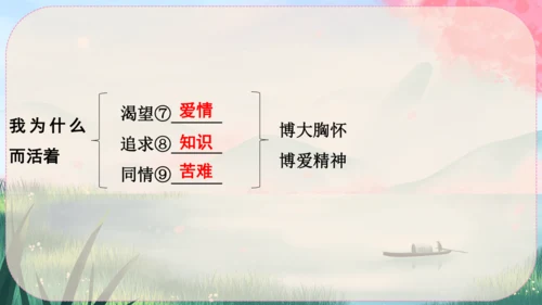16《散文二篇》课件