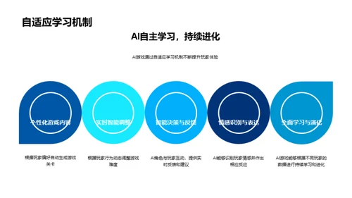 游戏变革：AI的驱动力