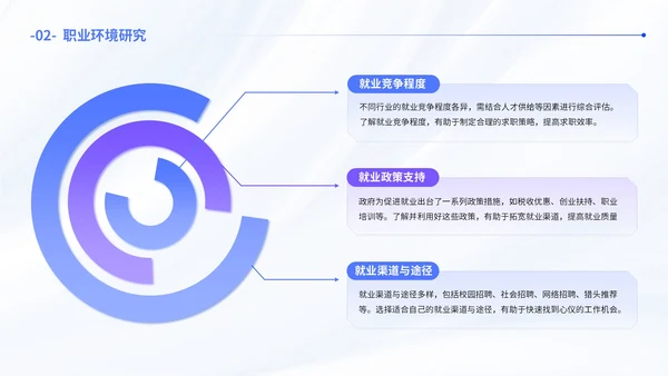 蓝色简约风职业发展规划通用PPT模板