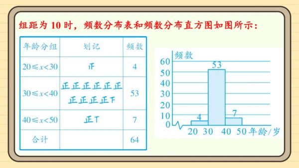 12.2.2 直方图 课件（共34张PPT）2024-2025学年度人教版数学七年级下册