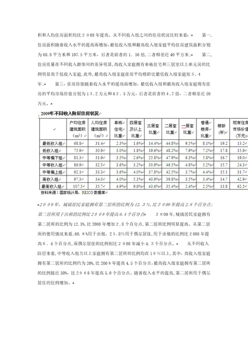 20102011中国房地产市场报告