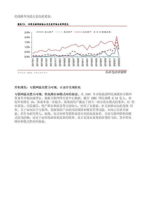 互联网保险行业深度报告多维保障风云涌，凭风直起新生态