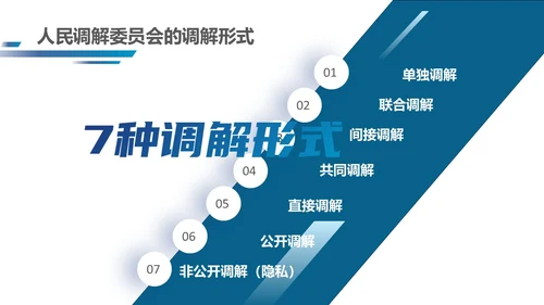 深蓝色简约几何形状群众矛盾调解科普PPT模板人民调解