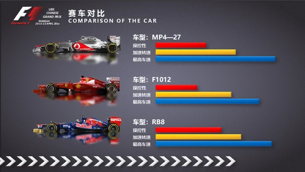F1一级方程式赛车通用PPT模板