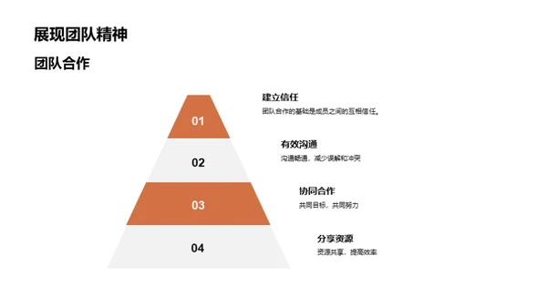 步入职场的成功之道