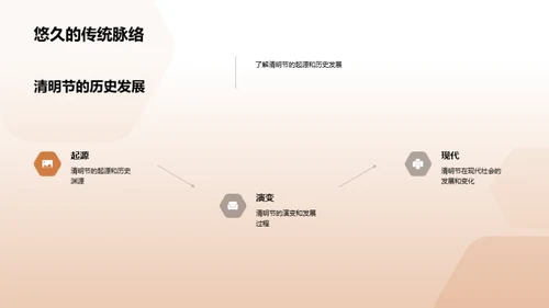 深挖清明节文化