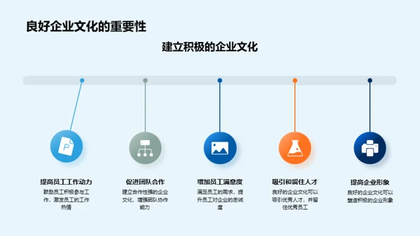 企业文化与员工成长