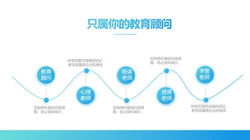 蓝色医疗医院运营分析报告动态PPT模板
