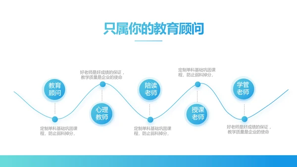 蓝色医疗医院运营分析报告动态PPT模板