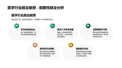 医学新学期导读PPT模板