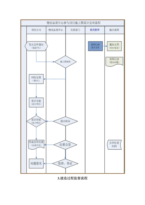 物业品质管理制度.docx