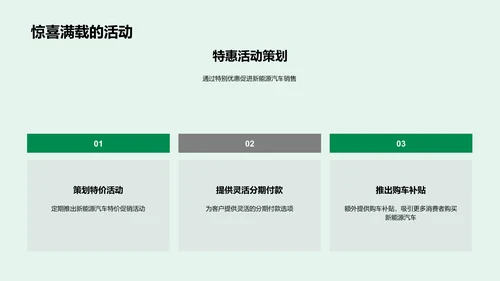 新能源汽车推广策划