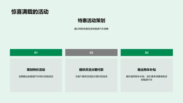 新能源汽车推广策划
