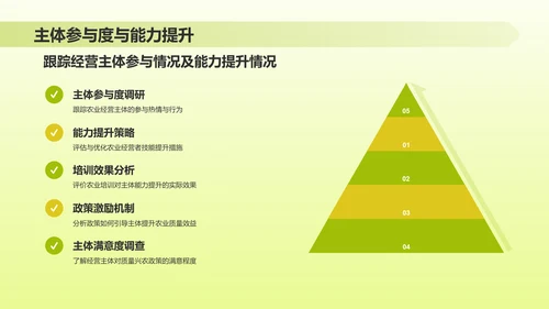 绿色插画风质量兴农万里行PPT模板