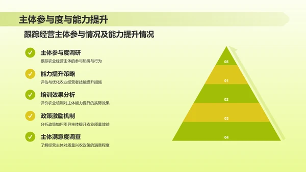 绿色插画风质量兴农万里行PPT模板