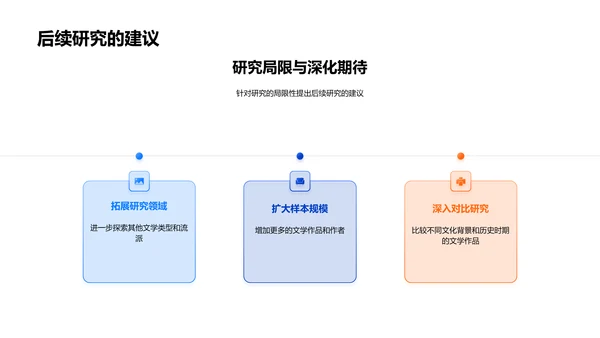 文学研究开题报告PPT模板