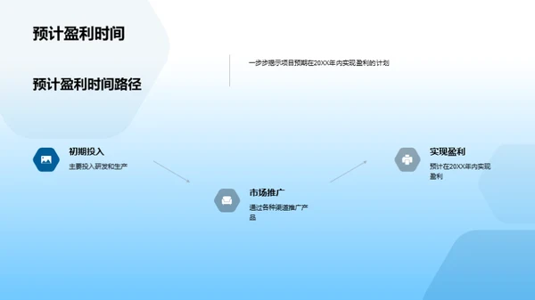 电动汽车投资蓝图