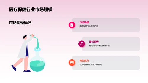 医疗保健行业商业计划