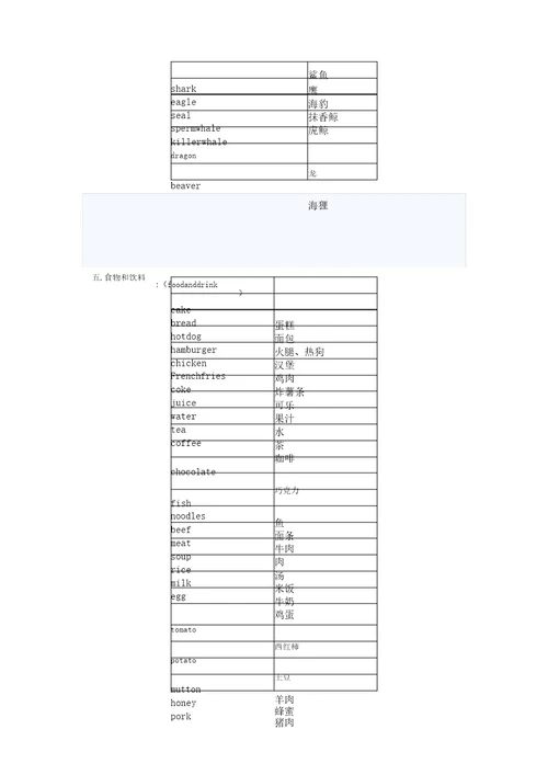 小学教学英语必备词汇讲义