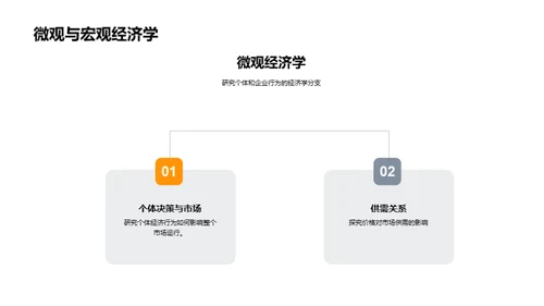 经济学理论揭秘