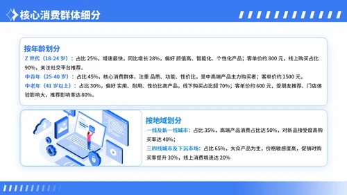 蓝色卡通风行业市场分析报告PPT模板