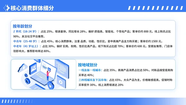 蓝色卡通风行业市场分析报告PPT模板