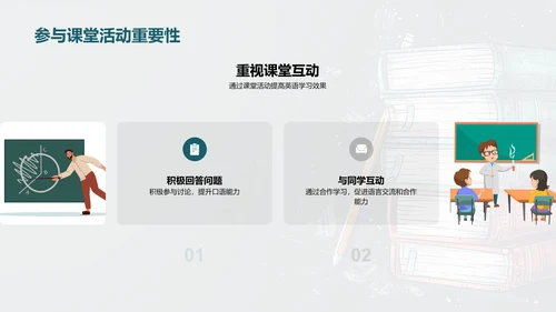 英语学习方法探讨PPT模板