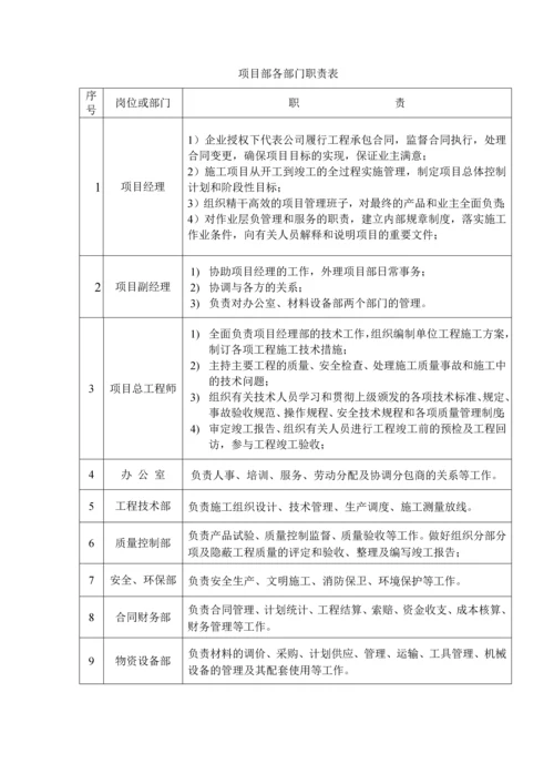 [广东]中型水库坝体除险加固工程施工组织设计.docx