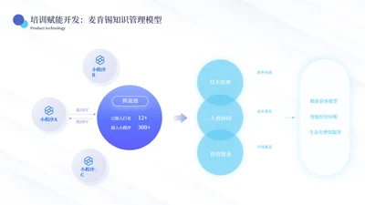 蓝绿色商务风数据分析工作汇报工作总结