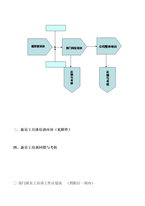 销售公司新员工培训方案