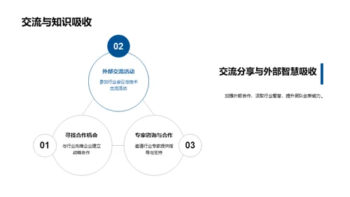 科技创新实战