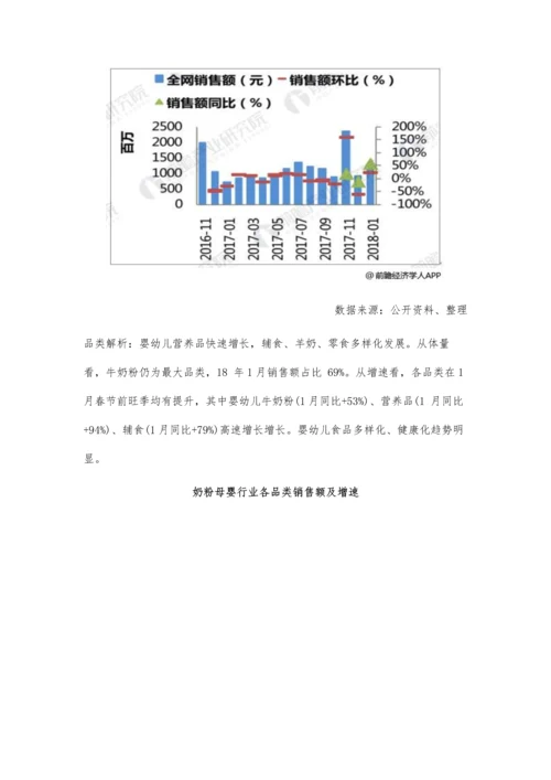 奶粉行业发展趋势分析-高端奶粉趋势化明显.docx