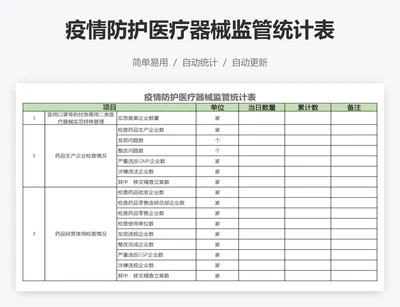 疫情防护医疗器械监管统计表