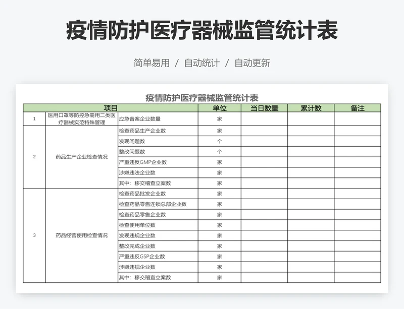疫情防护医疗器械监管统计表