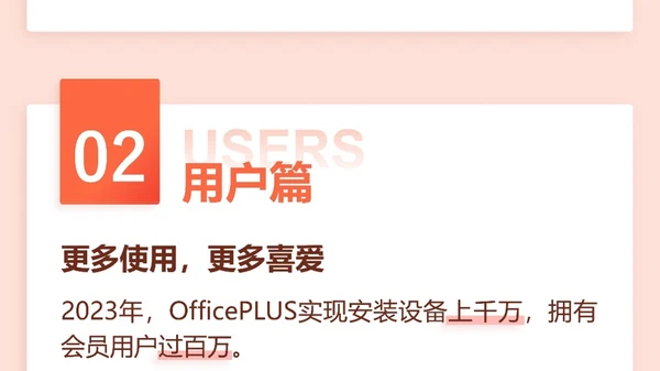 OfficePLUS 2023年终总结-PPT海报版