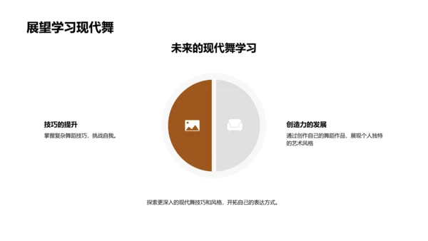 现代舞的探索之旅