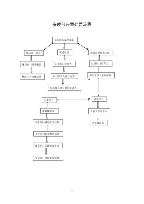 某公司部门职责制度及流程图汇编.docx