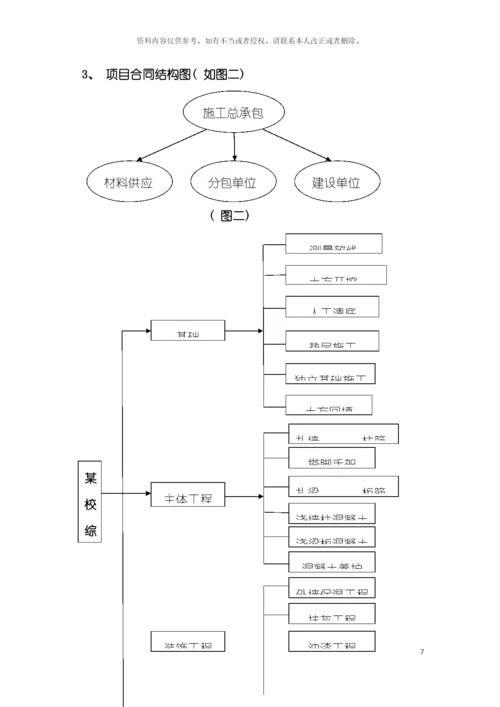 项目管理课程设计模板.docx