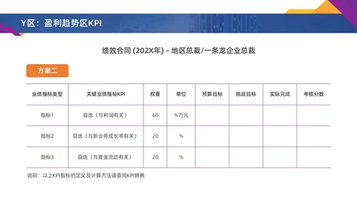彩色水彩简约商务激励方案企业培训PPT课件