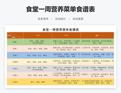 食堂一周营养菜单食谱表