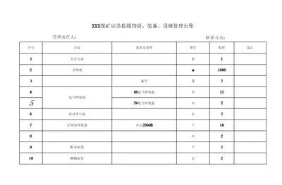 煤矿应急救援物资、装备、设施管理台账