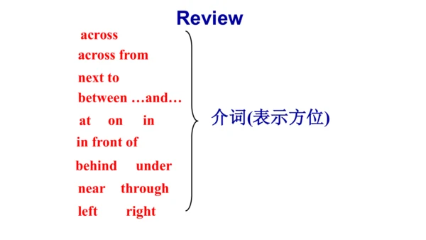 Module 6  Unit 3 Language in use 课件(共14张PPT)外研版七年级