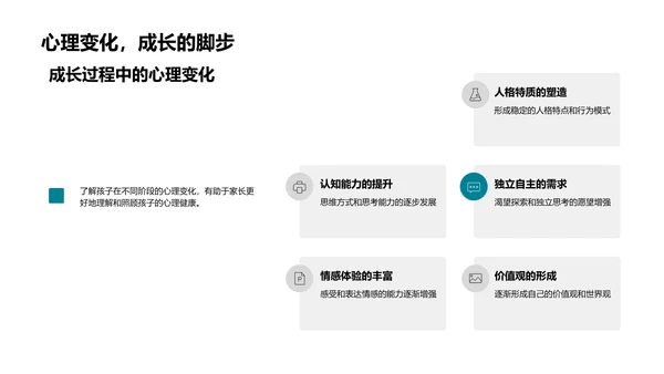 孩子心理健康指导PPT模板