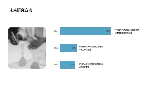 灰色医药研究项目汇报PPT案例