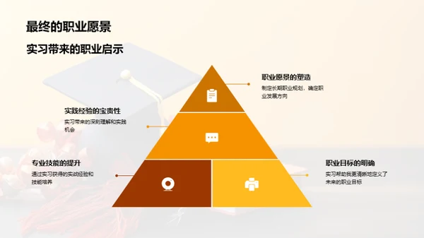 实习之旅：挑战与成长