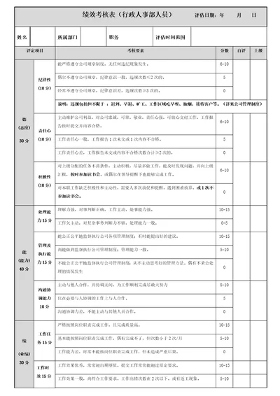 行政人事部人员绩效考核表模板