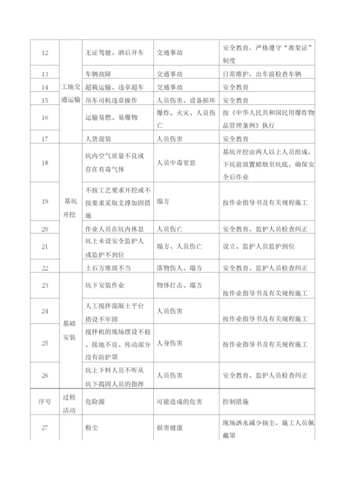 电力线路迁改工程施工安全措施.docx