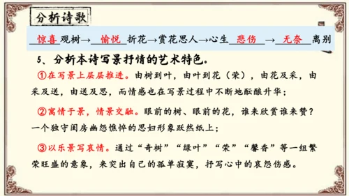八年级上册语文第三单元《课外古诗词诵读》之《 庭中有奇树》课件