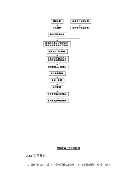 螺杆桩地基处理试桩施工总结