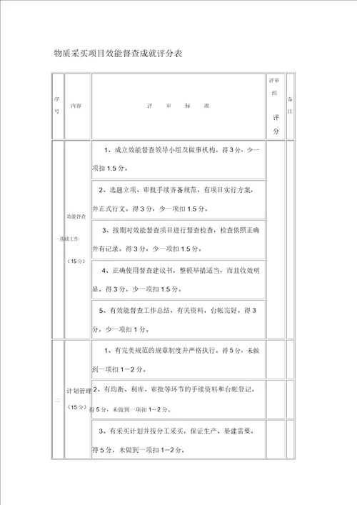 物资采购项目效能监察成果评分表